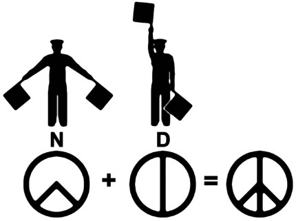 Gerard Holtom was a conscientious objector who explained that the symbol incorporated the semaphore letters N(uclear) and D(isarmament), which sailors use to communicate from a distance with flags (Prisco, 2019).